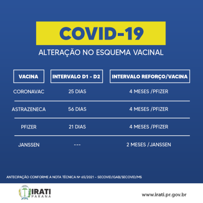 Alteração no esquema vacinal contra a Covid-19