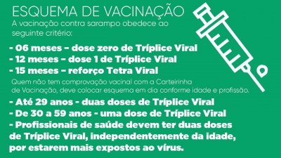 Vacinação: Sarampo